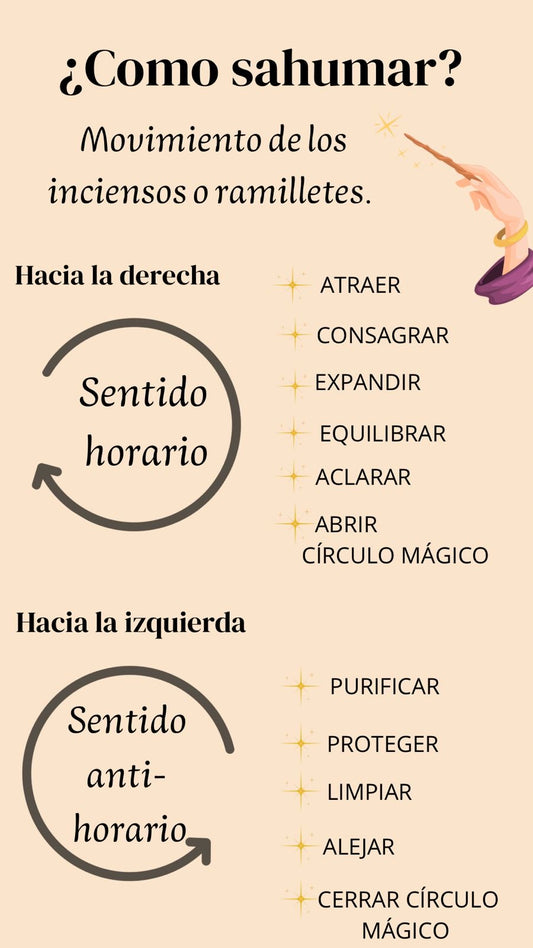 Kit Ramillete Herbald